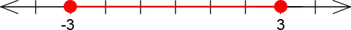 Closed circles on -3 and 3 with a line connecting them.