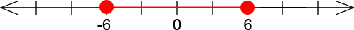 Closed circle on -6 and 6 with a line connecting them.