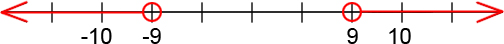 An open circle on -9 with a line and arrow going to the left.