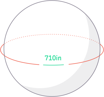 Circumference of the earth plus another 710 inches added to the rope