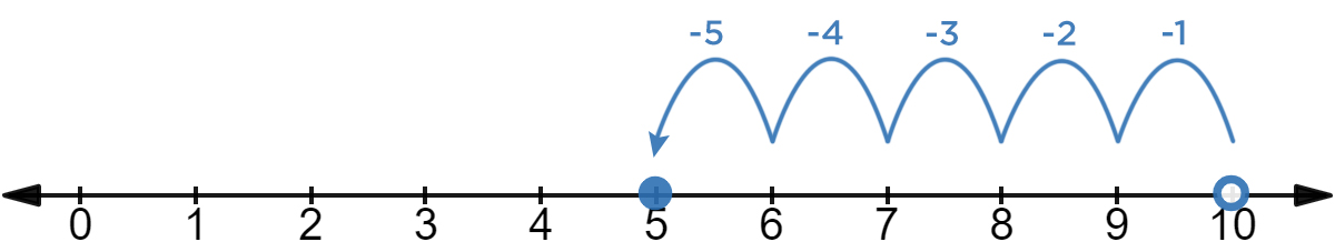 10-5=5