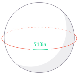 A sphere with circumference 710 inches