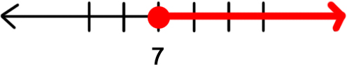 The interval on the real line of all numbers greater than or equal to $7$.