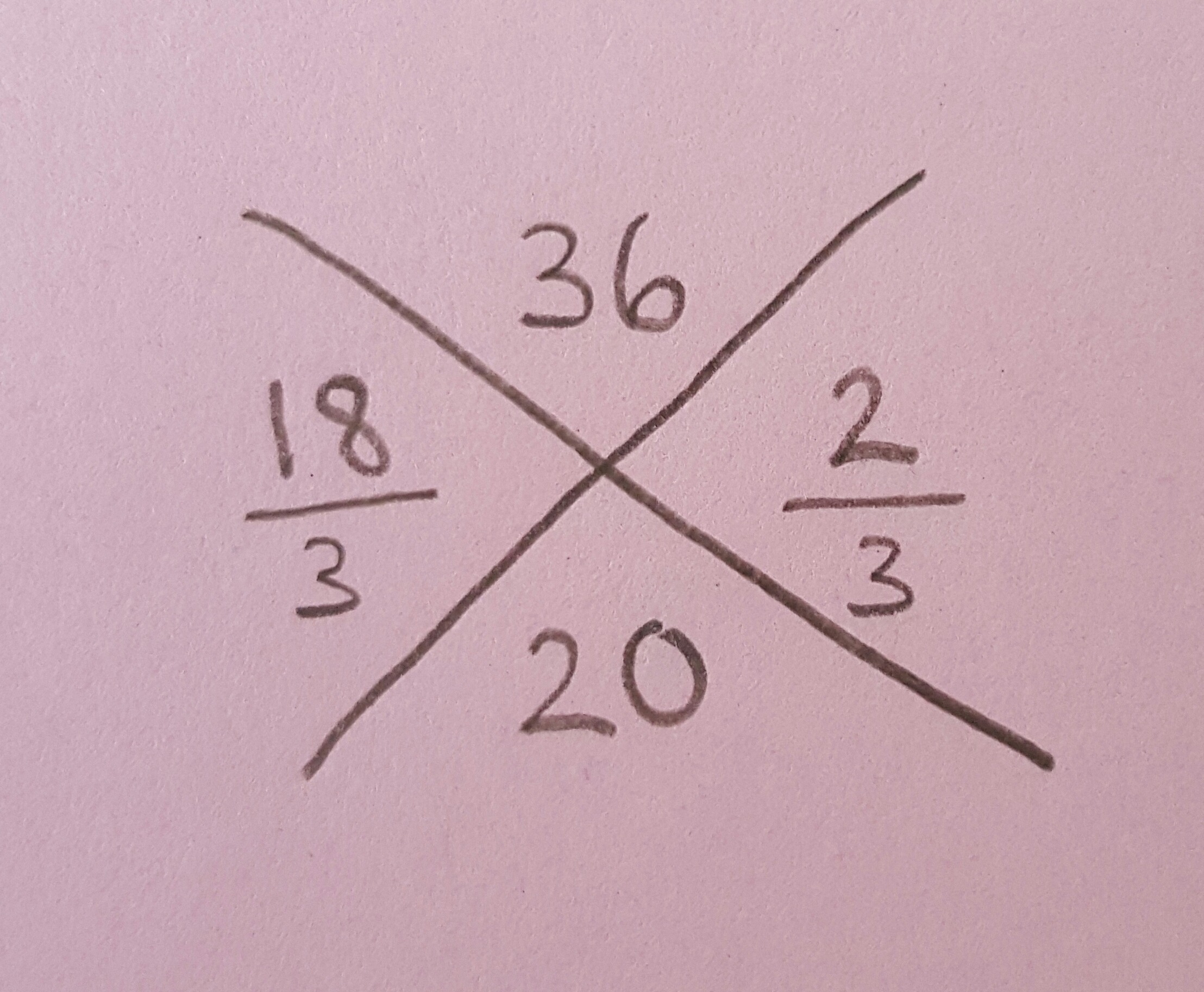cx programmer constant