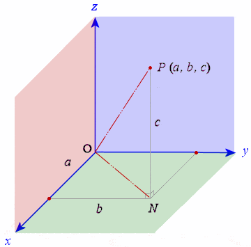 Parallel Vectors In Space Vector Space Axioms And Subspaces | Linear