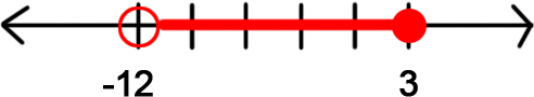 The interval of real numbers greater than $-12$ and less than or equal to $3$.