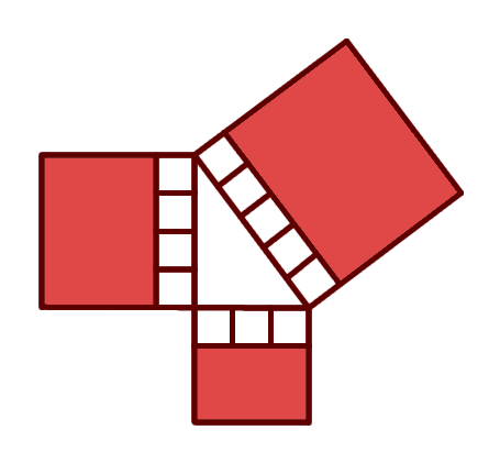A 3-4-5 triangle with side lengths 3ft, 4ft, and 5ft respectively. Each side has a square with side length equal to the length of the triangle side, and 1 ft^2 blocks are delineated on the side of the squares touching the triangle.