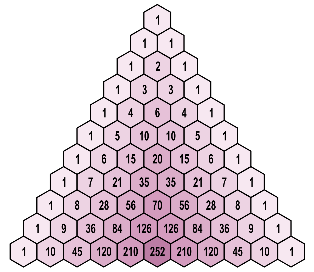 Pascal's Triangle