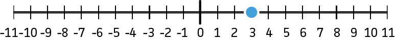 adding negative numbers rules examples expii