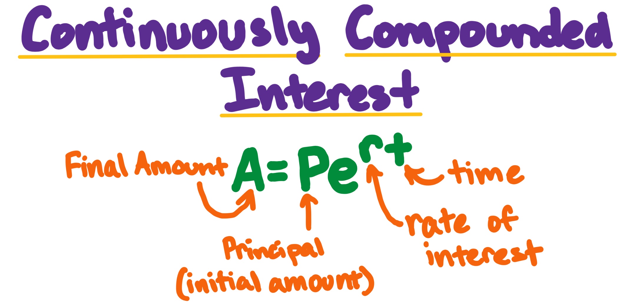 Continuously Compounded Interest Expii
