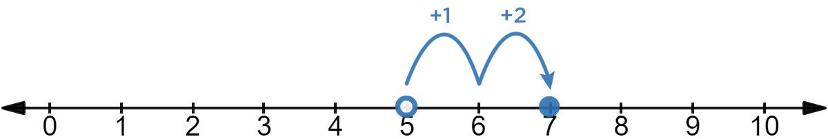 5+2=7