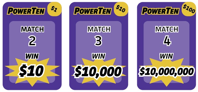 Three PowerTen tickets. On the $1 ticket, if you match 2 numbers, you win $10. On the $10 ticket, if you match 3 numbers, you win $10,000. On the $100 ticket, if you match four numbers, you win $10,000,000.