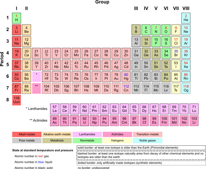 A periodic table of elements. Ni-28; Os-78; Br-35; Ca-20