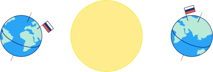 Sun and Earths