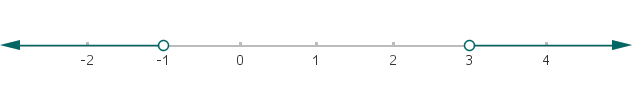 Graph of x<-1 or x>3 on a number line