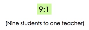 9:1
Nine students to one teacher