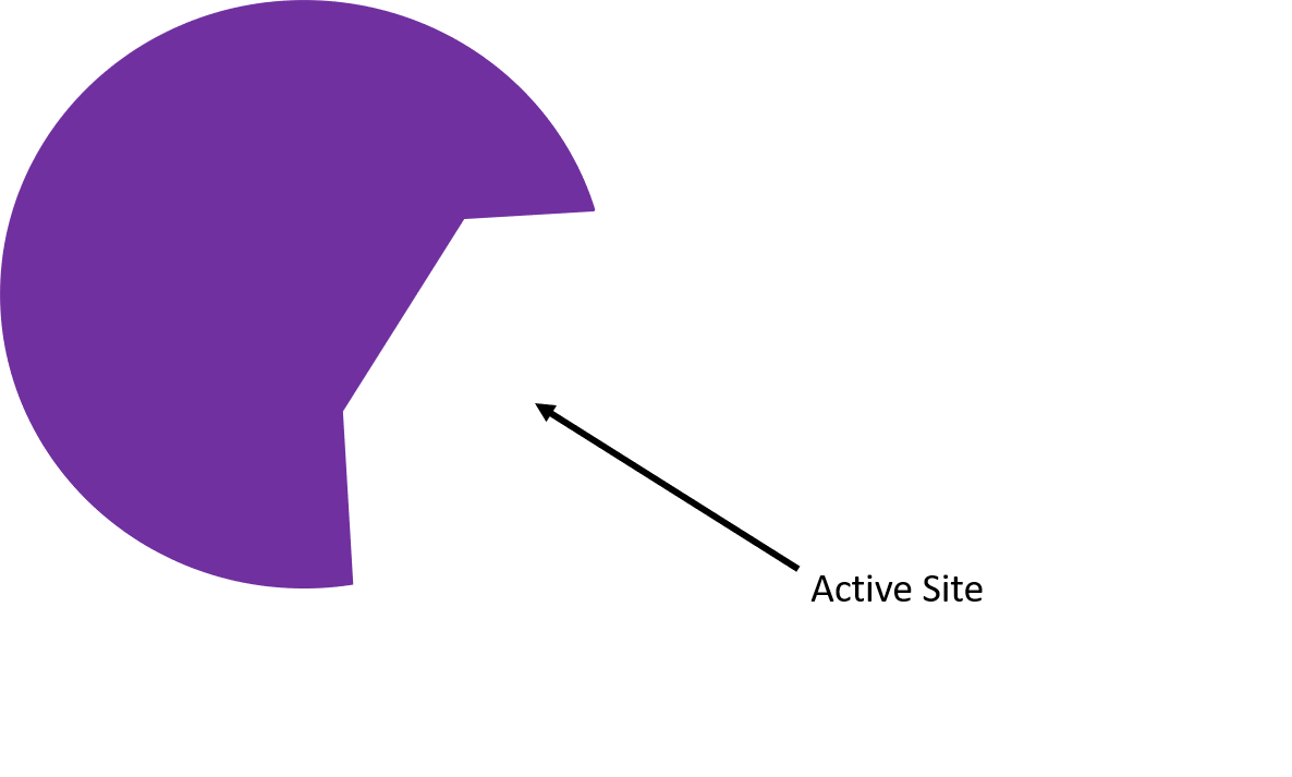 A purple enzyme with a three sided active site. 