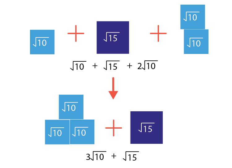 Adding Radicals - Examples & Practice - Expii