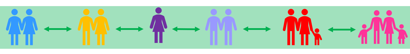 Clip art families. 
