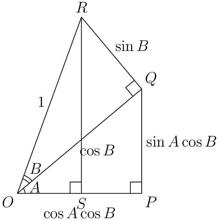 Two triangles that share a side with a long line in the middle
cos A cos B