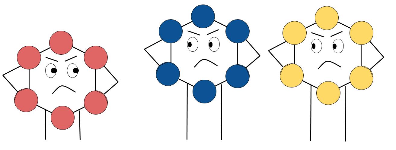 Angry organic molecules