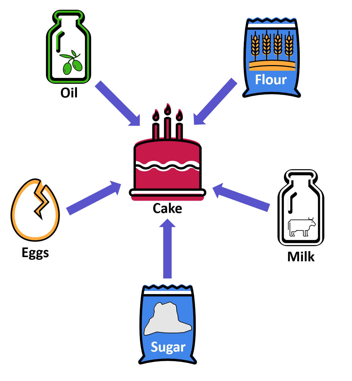What Is A Chemical Reaction Overview Examples Expii