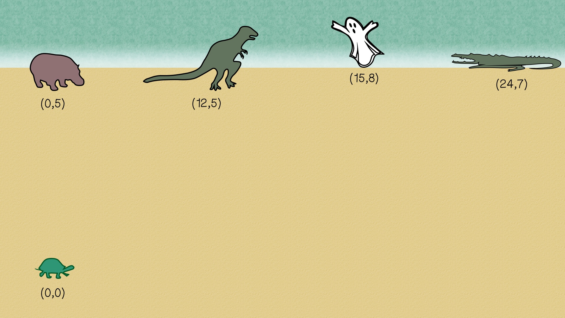 Turtle: (0,0)
Hippo: (0, 5)
T-rex: (12, 5)
Ghost: (15, 8)
Crocodile: (24, 7)
