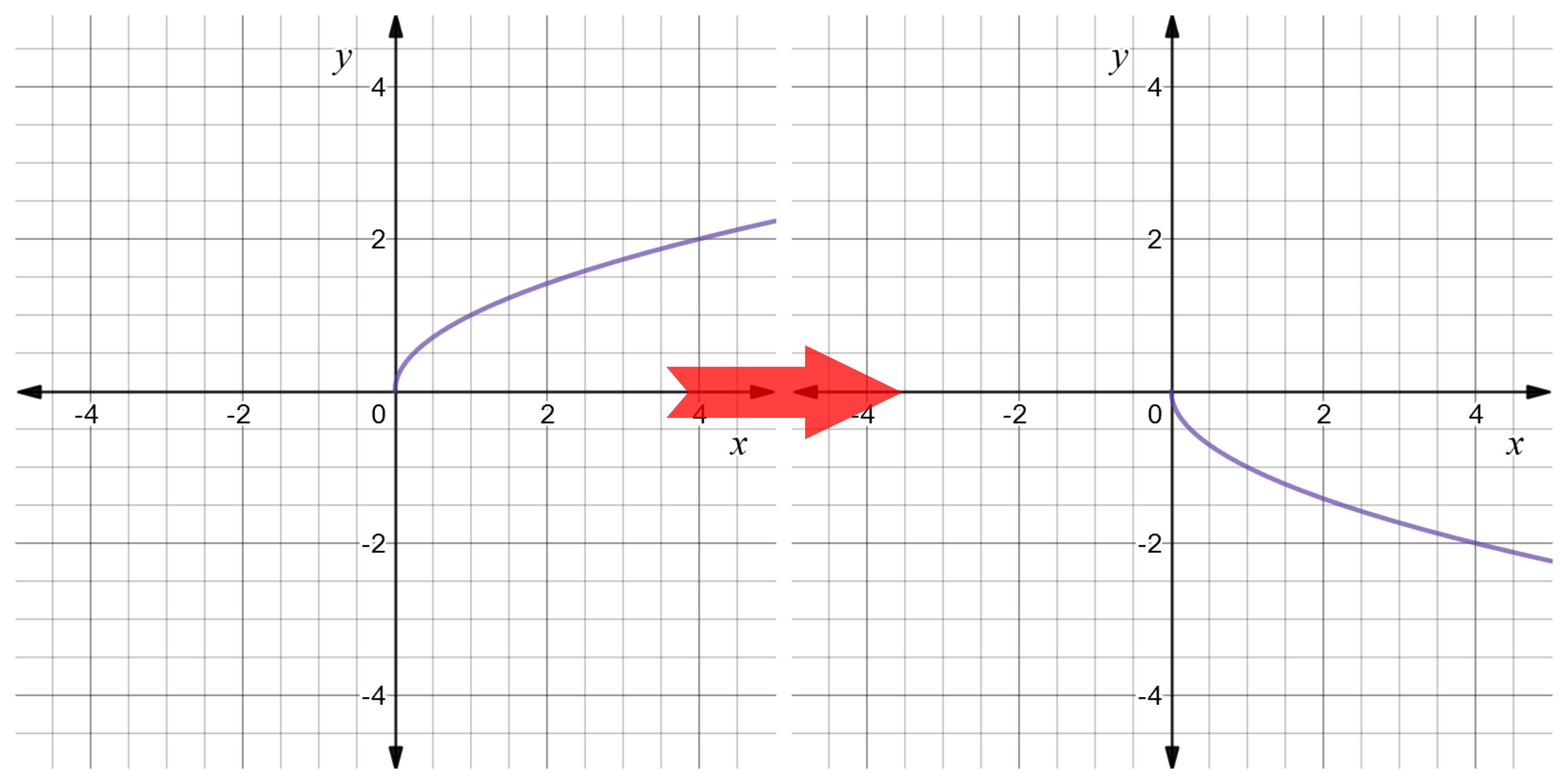 reflection graph example