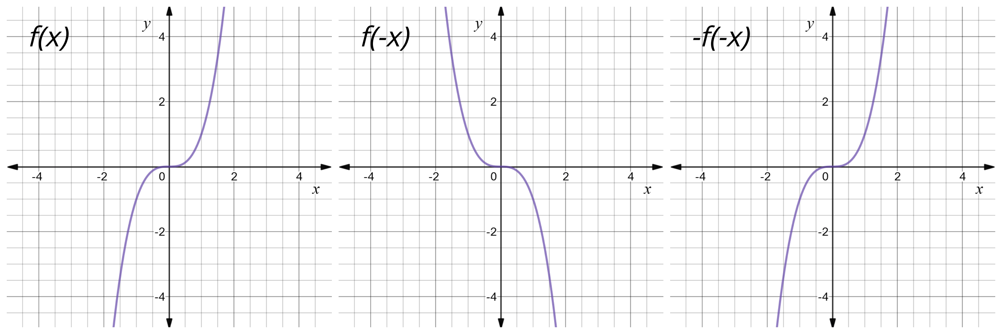 reflection symmetry calculus