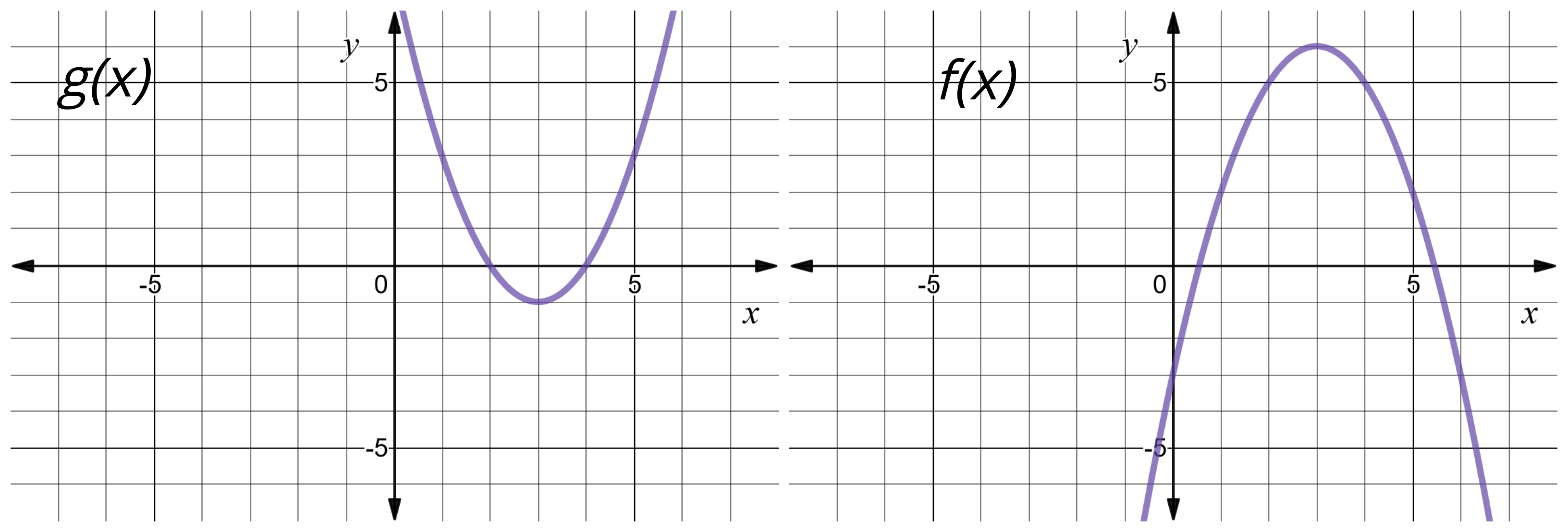 Composing Functions At A Point Expii