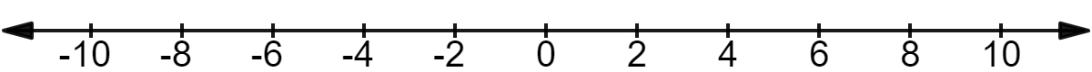 Number line