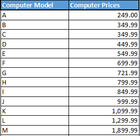 A table of computer model and computer prices. The values are, row-by-row:
A - 249.00
B - 349.99
C - 349.99
D - 449.99
E - 549.99
F - 699.99
G - 721.99
H - 799.99
I - 849.99
J - 999.99
K - 1,099.99
L - 1,299.99
M - 1,899.99