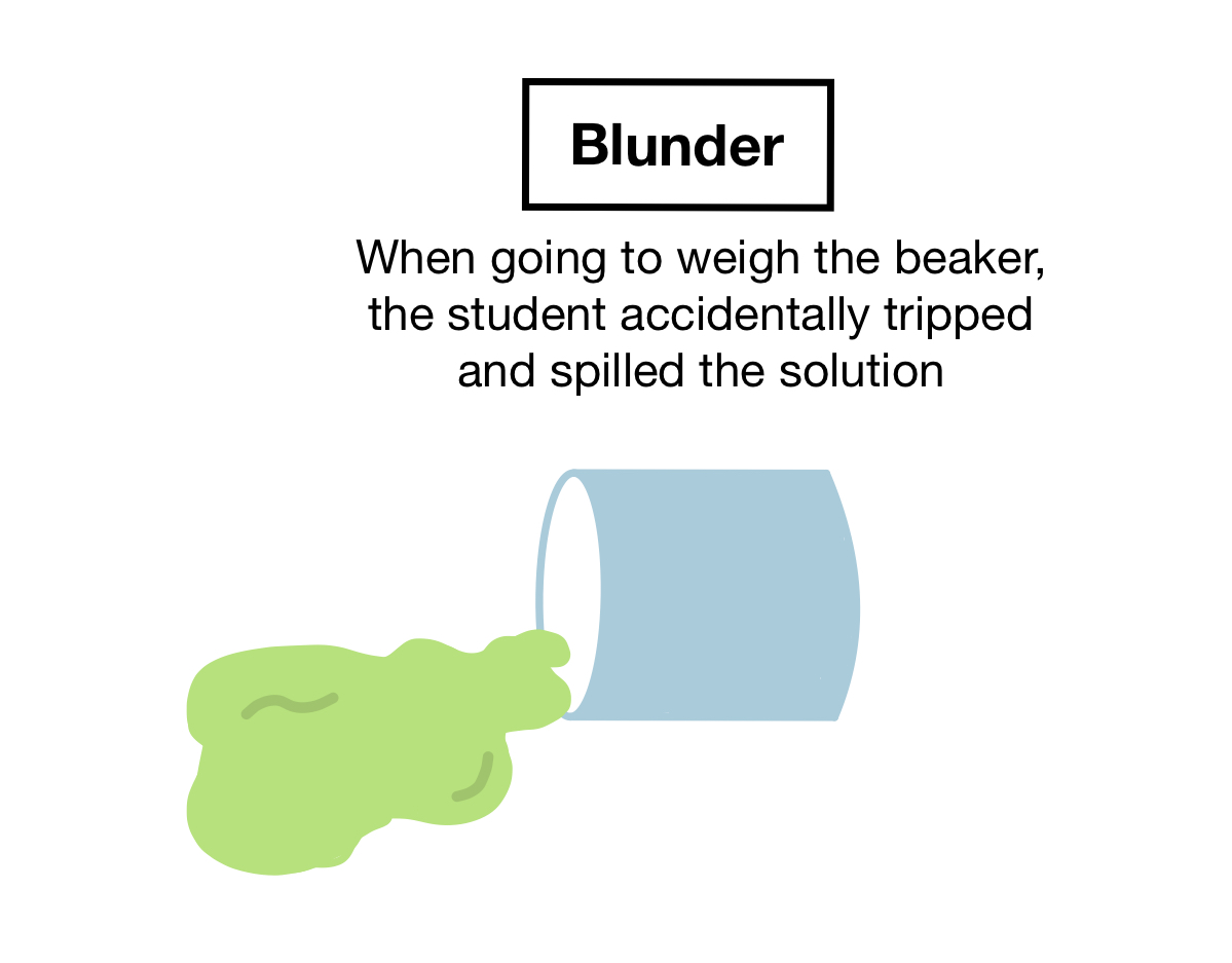 BLUNDER definition and meaning