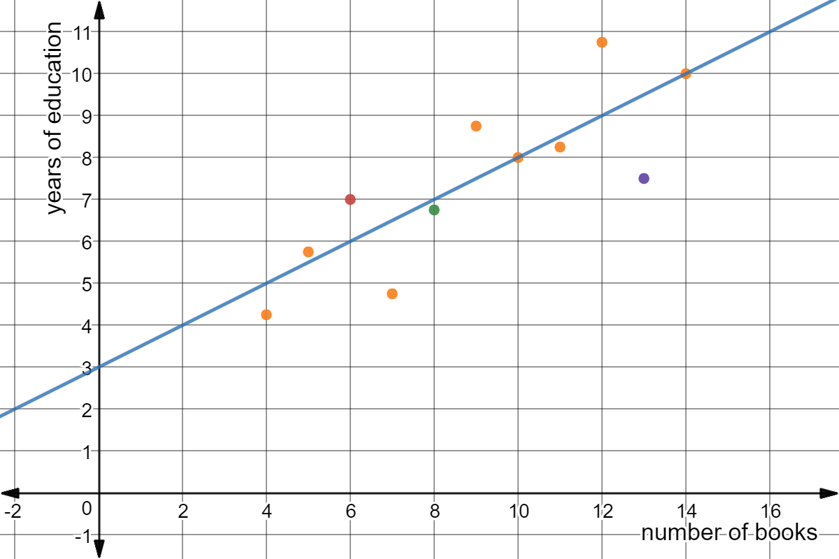 Original scatter plot.