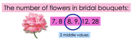 The two middle values of the data above are 8 and 9
