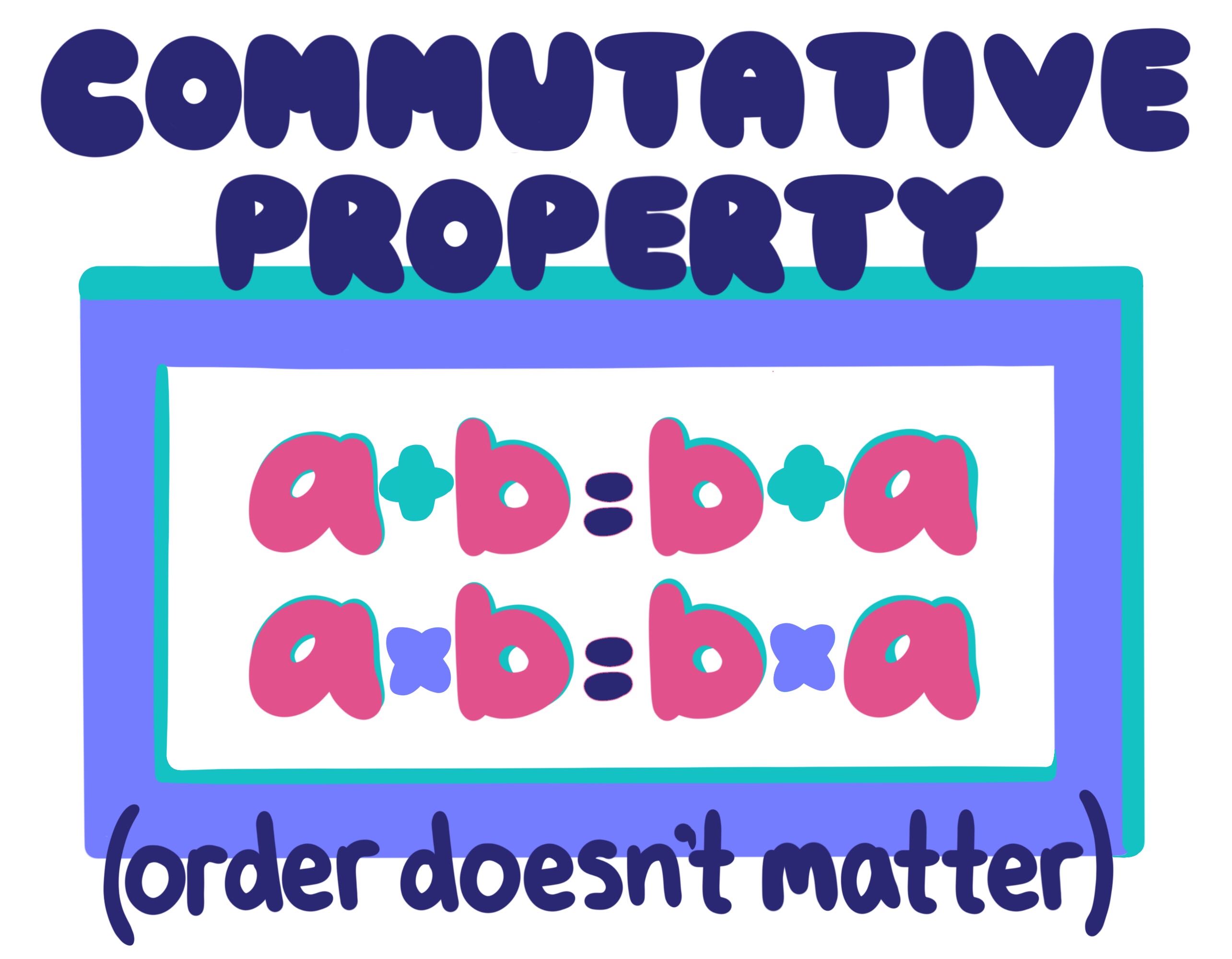 Commutative Property in Maths ( Definition and Examples)