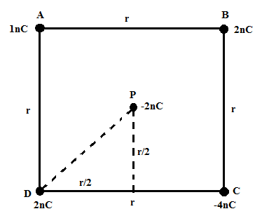 Calculate the Electric Force at P. Let r = 0.5m