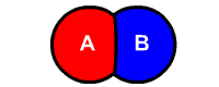 An animation of molecules A and B decomposing