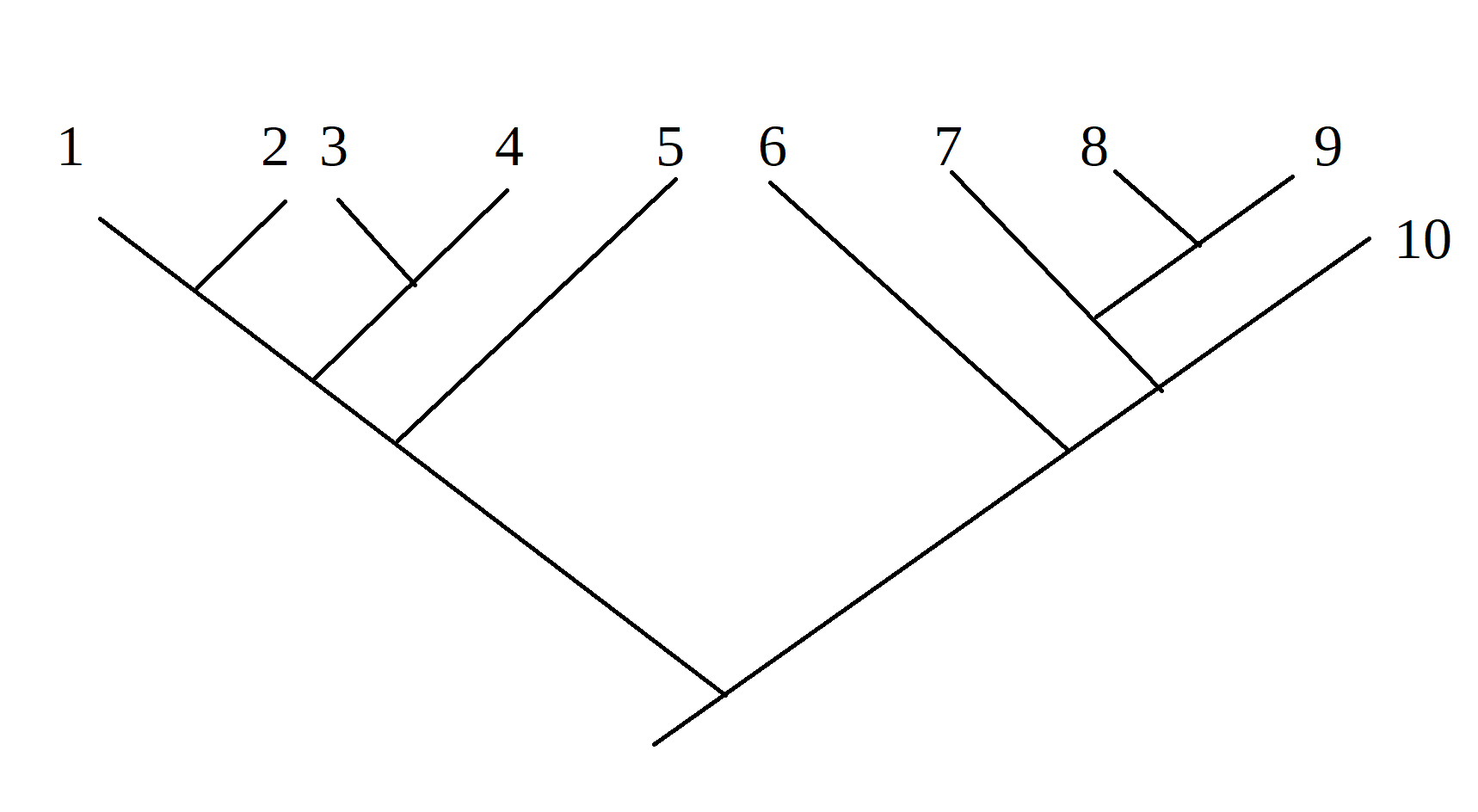 The image shows a phylogenetic tree connecting 10 organisms.