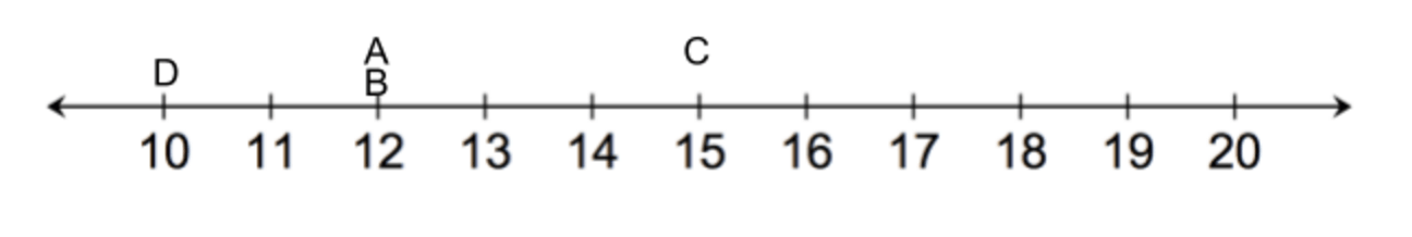 Number line spanning from 10 to 20 with a tick at every whole number in between. The letter D is located at 10, A and B are at 12, and C is at 15