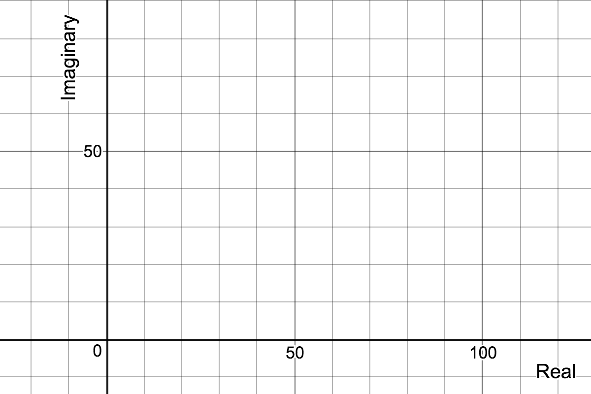 A coordinate plane with "real" in the x-axis and "imaginary" for the y-axis.