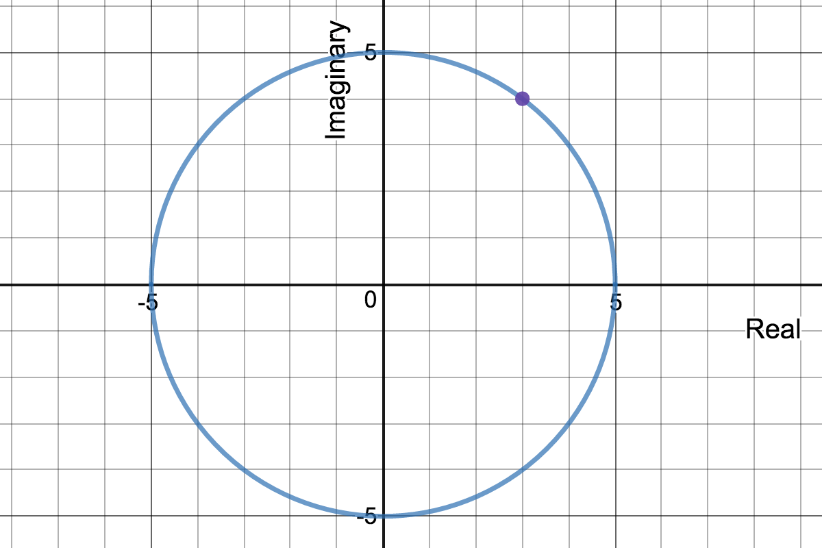 A circle through $3+4i$.