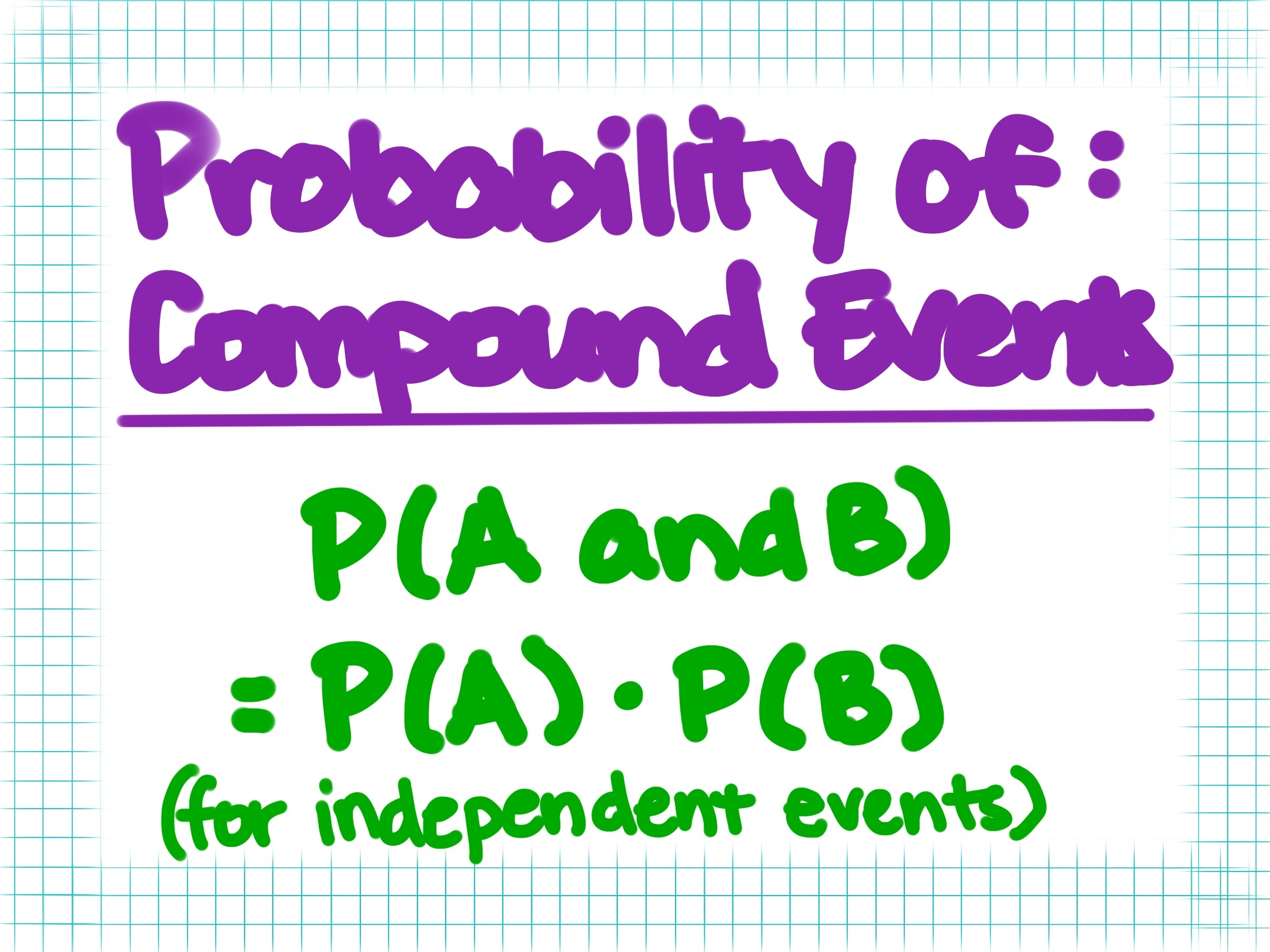 Probability of: Compound Events
P(A and B)= P(A) * P(B)
(for independent events)