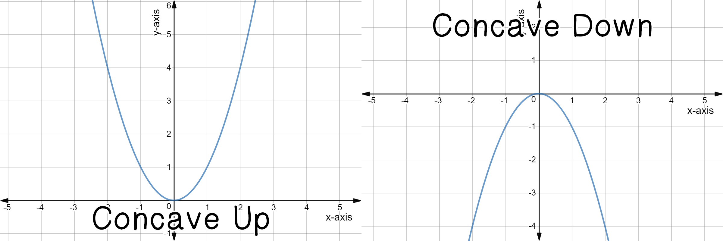 Parabola Definition Graph Expii