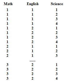 Table of ways to take different numbers of each kind of class.
