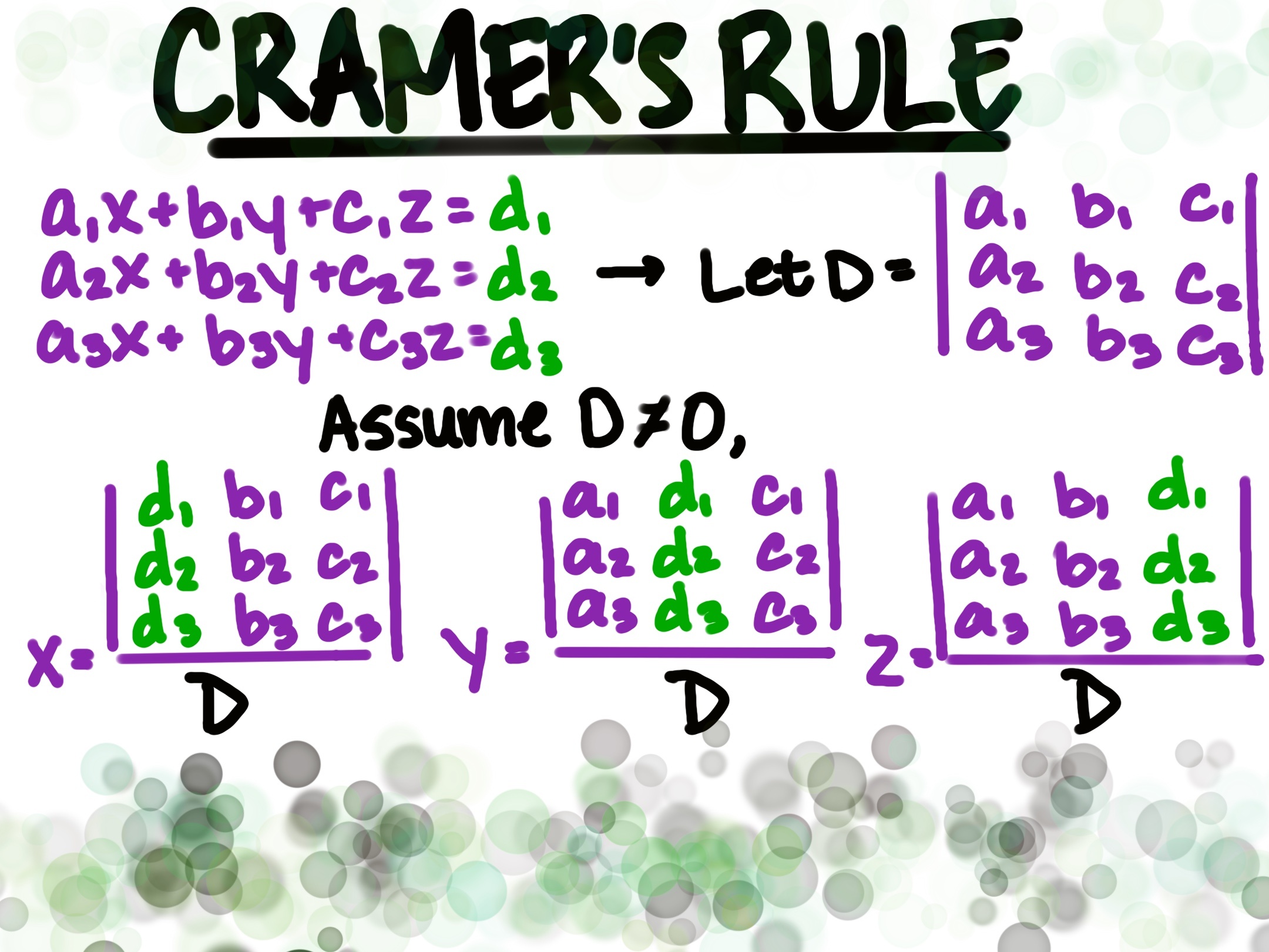 Cramer's Rule
