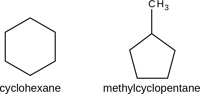 Left: a diagram of cylcohexane. Cyclohexane is a molecule formed by 6 CH2 groups arranged into a hexagon
right: a diagram of methylcylopentane. Methylcyclopentane is a molecule formed by 4 CH2 groups, and one CH group arranged into a pentagon, with one CH3 group attached to the CH.