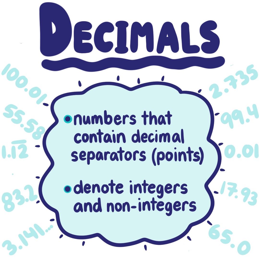 Decimals Definition Examples Expii