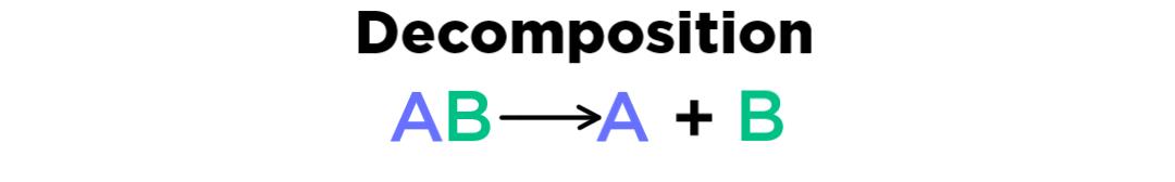 A decomposition reaction proceeds as follows. Reactant AB is converted to products A plus B.