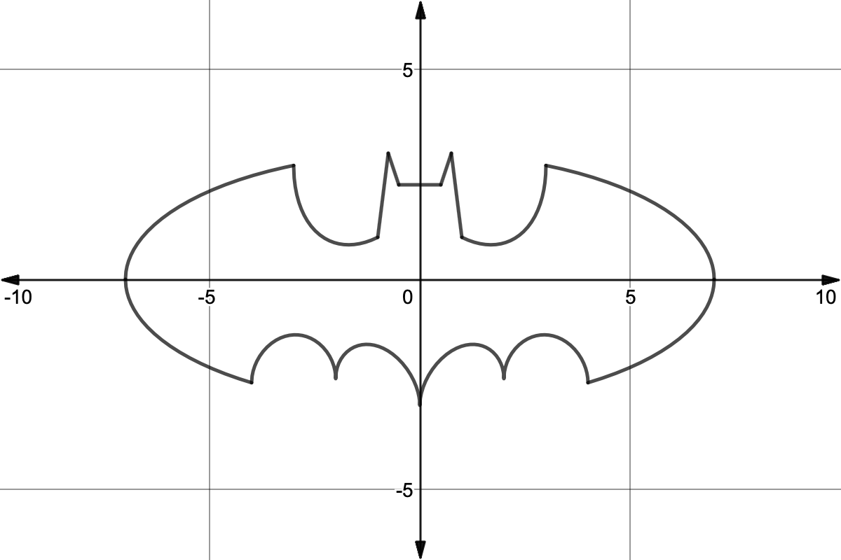 Graph of a batman 